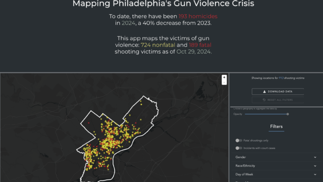 A screencapture of Mapping Philadelphia's Gun Violence Crisis, showing that, to-date, there have been 193 homicides in 2024, a 40% decrease from 2023. The app maps the victims of gun violence; 724 nonfatal and 189 fatal shooting victims as of Oct. 29, 2024.